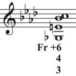 French augmented 6th chord in notation